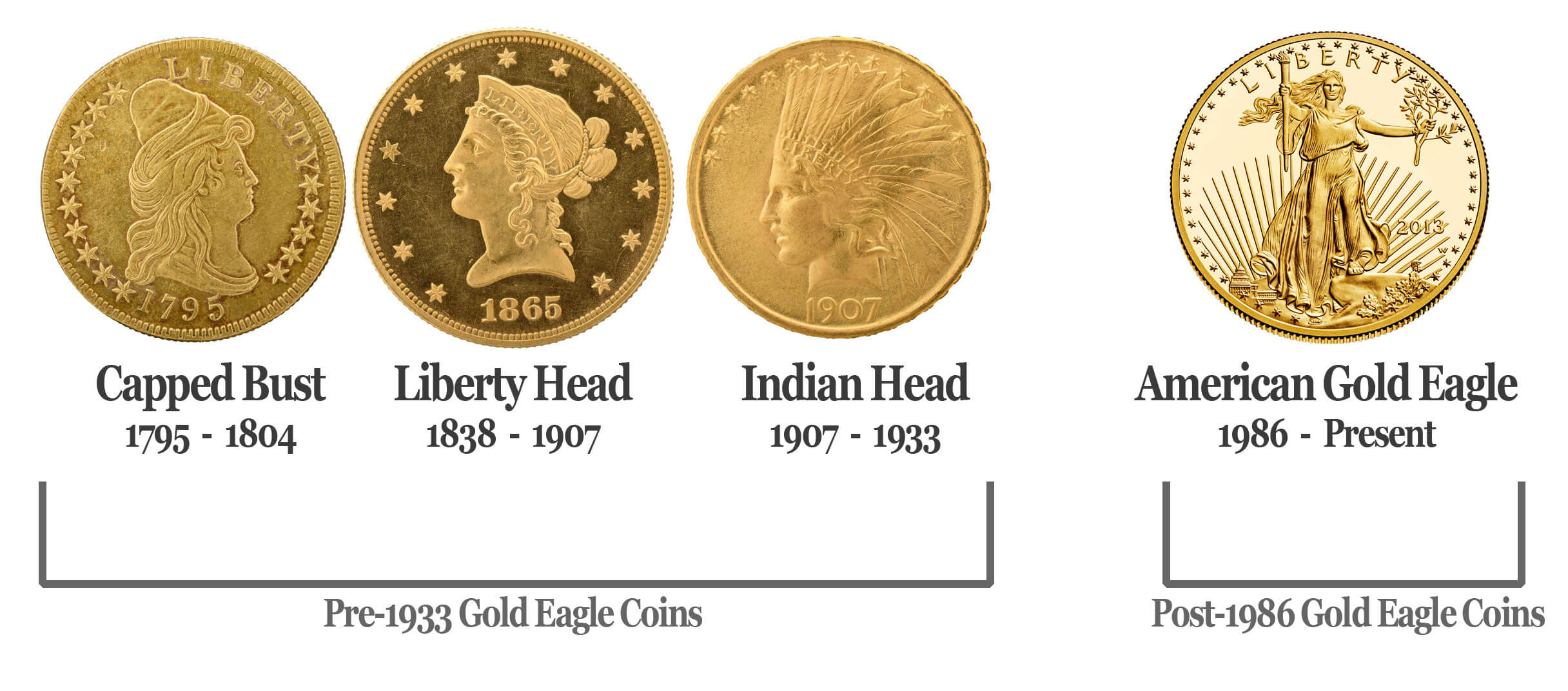 American Gold Eagle - Wikipedia