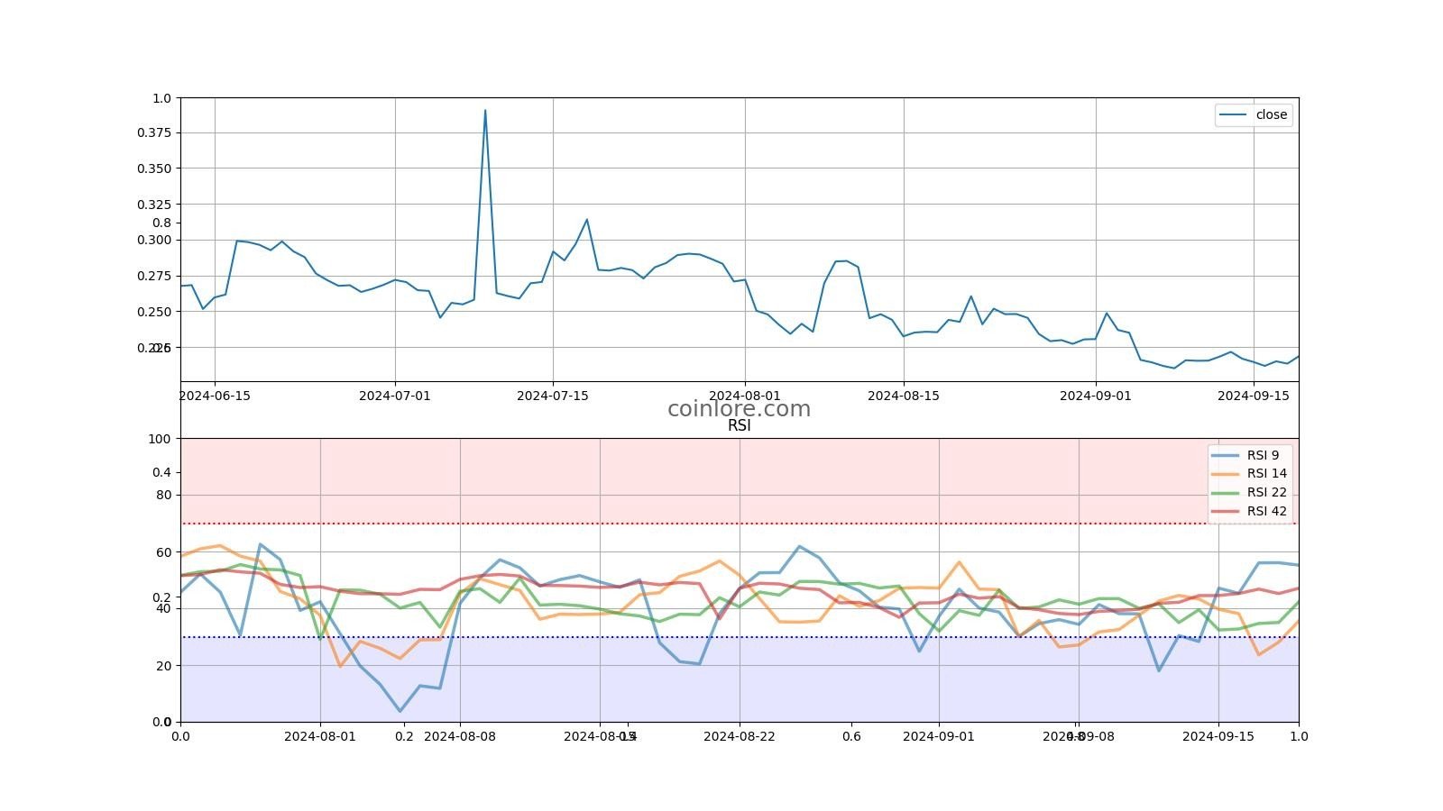 Bitcoin Lightning Network Capacity Strikes New All-Time High: Factors | cointime.fun