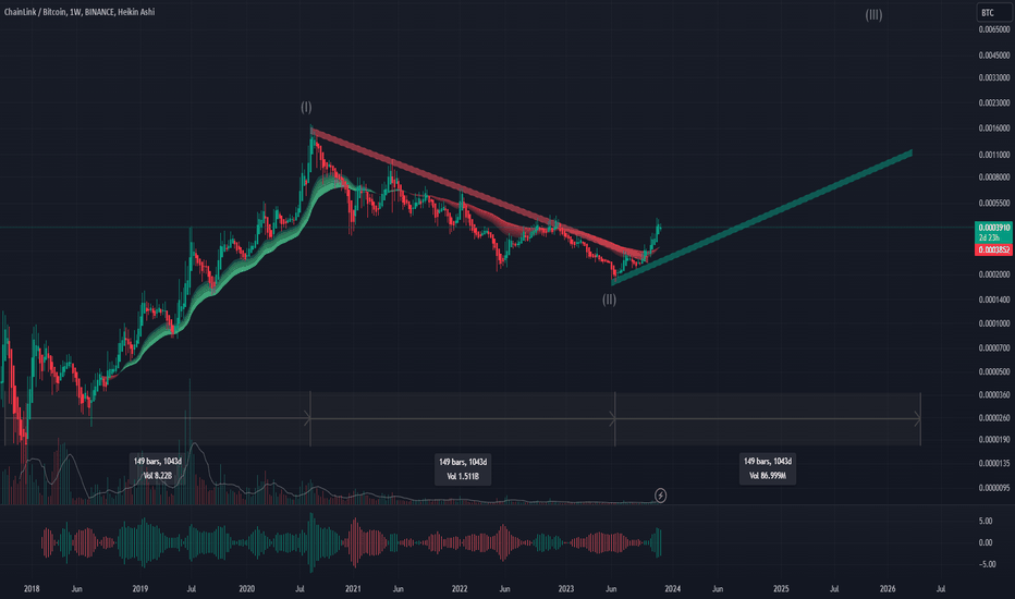 TradingView Integration | Gemini