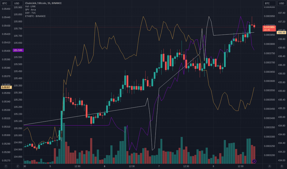 Page 7 LINKF0 / USTF0 Trade Ideas — BITFINEX:LINKUST.P — TradingView