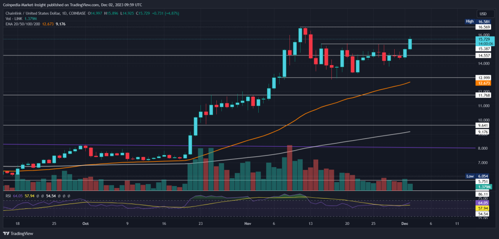 Chainlink USD (LINK-USD) Price, Value, News & History - Yahoo Finance