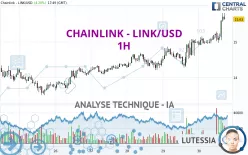 Calculate LINK to USD live today (LINK-USD) | CoinMarketCap