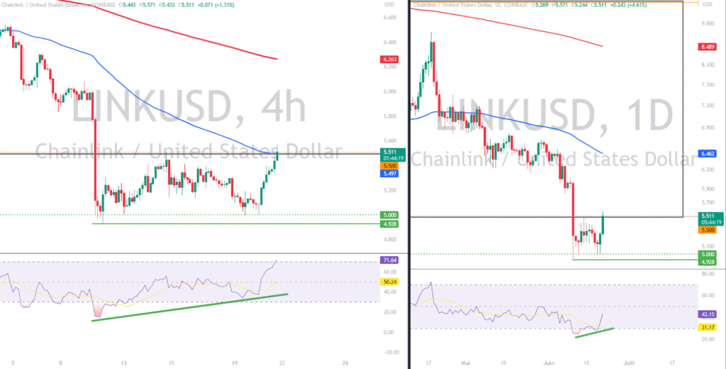 LINK / USD | Chainlink