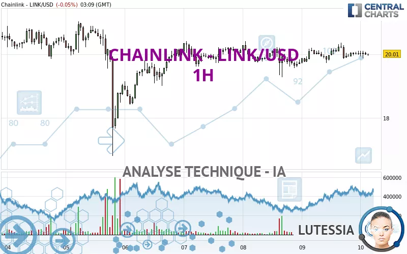 LINK to USD | Convert Chainlink to United States Dollar | OKX