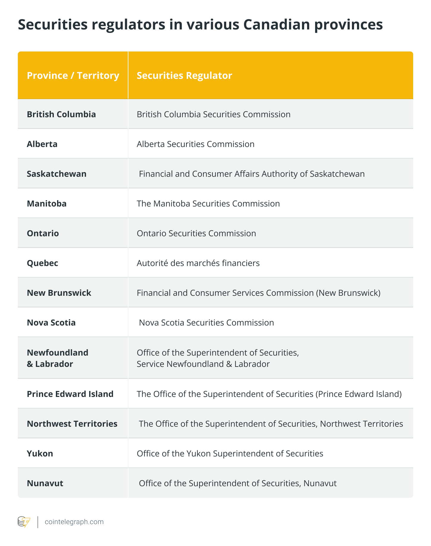 List of Canadian authorized cryptocurrency trading platforms continues to grow