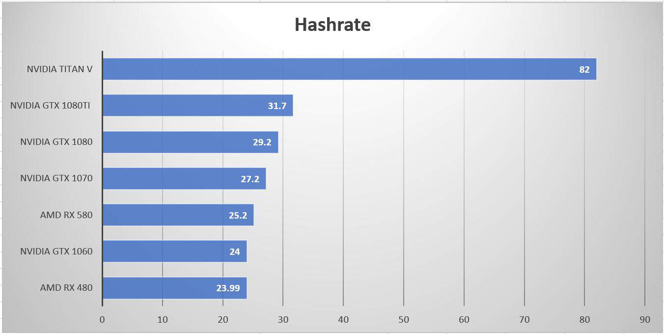 8 Best and Profitable Crypto to Mine - Complete List