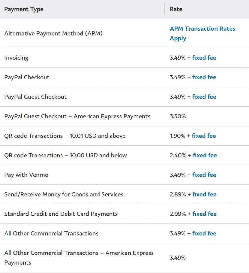 Solved: list of stores that accept paypal credit - Page 2 - PayPal Community