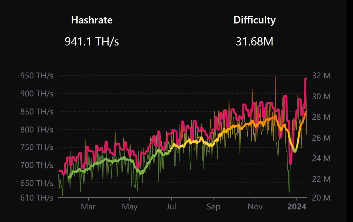 LTC(Litecoin)Litecoin Mining Profitability Calculator_Btcfans