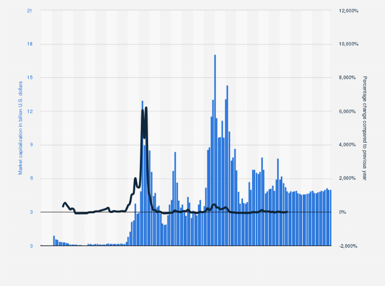 LTCBTC - Litecoin / Bitcoin Cryptocurrency Price History - cointime.fun