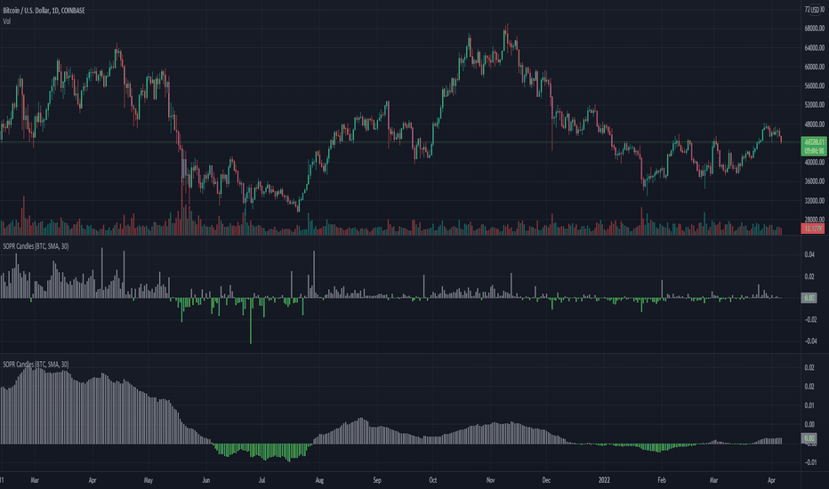 Litecoin Price Today - LTC Coin Price Chart & Crypto Market Cap