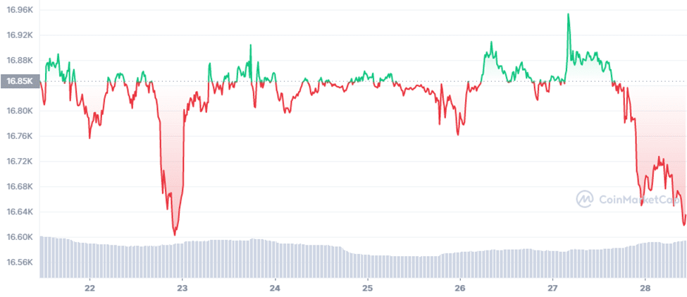 Swap LTC to BTC | Litecoin to Bitcoin Crypto Exchange | SwapSpace