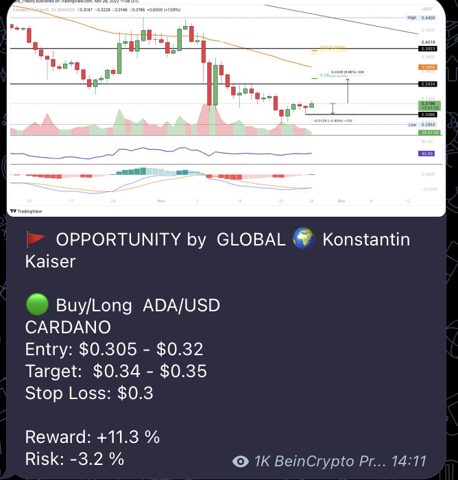 The Best Crypto Trading Signal Providers in | EWF