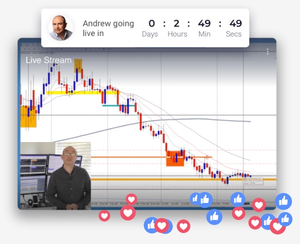 Live Trade Room and Trade Signals - Trade Room Plus