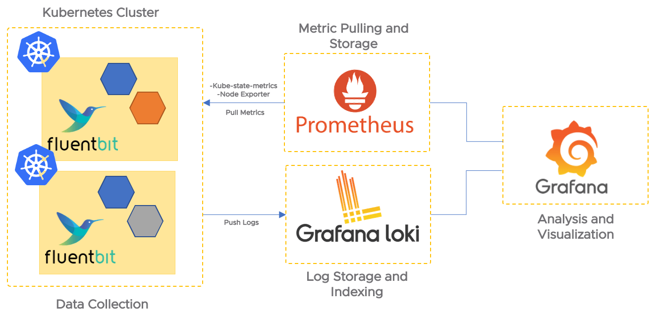 Installing log storage - Log storage | Logging | OpenShift Container Platform 