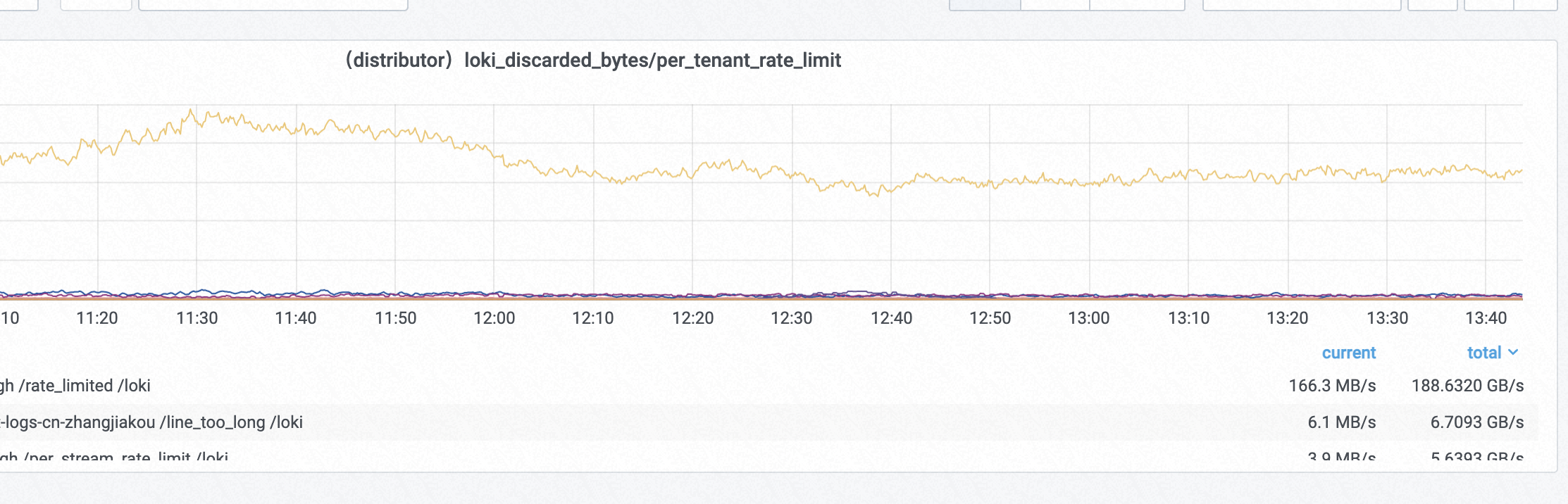 [BUG] [Loki] Loki hangs on labels request · Issue # · grafana/loki · GitHub