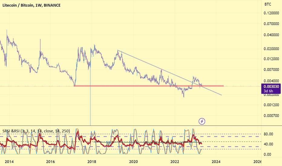 Litecoin Bitcoin - LTC/BTC price | LTCBTC Quote & Chart