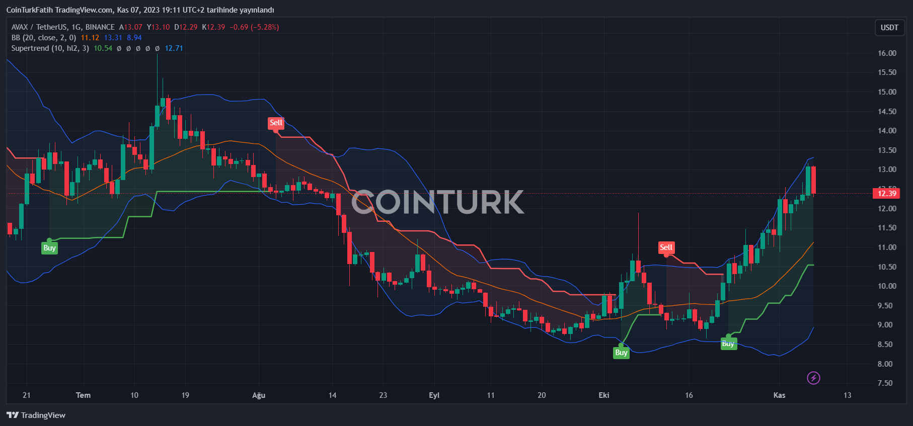 Duyurular ve Güncellemeler | cointime.fun