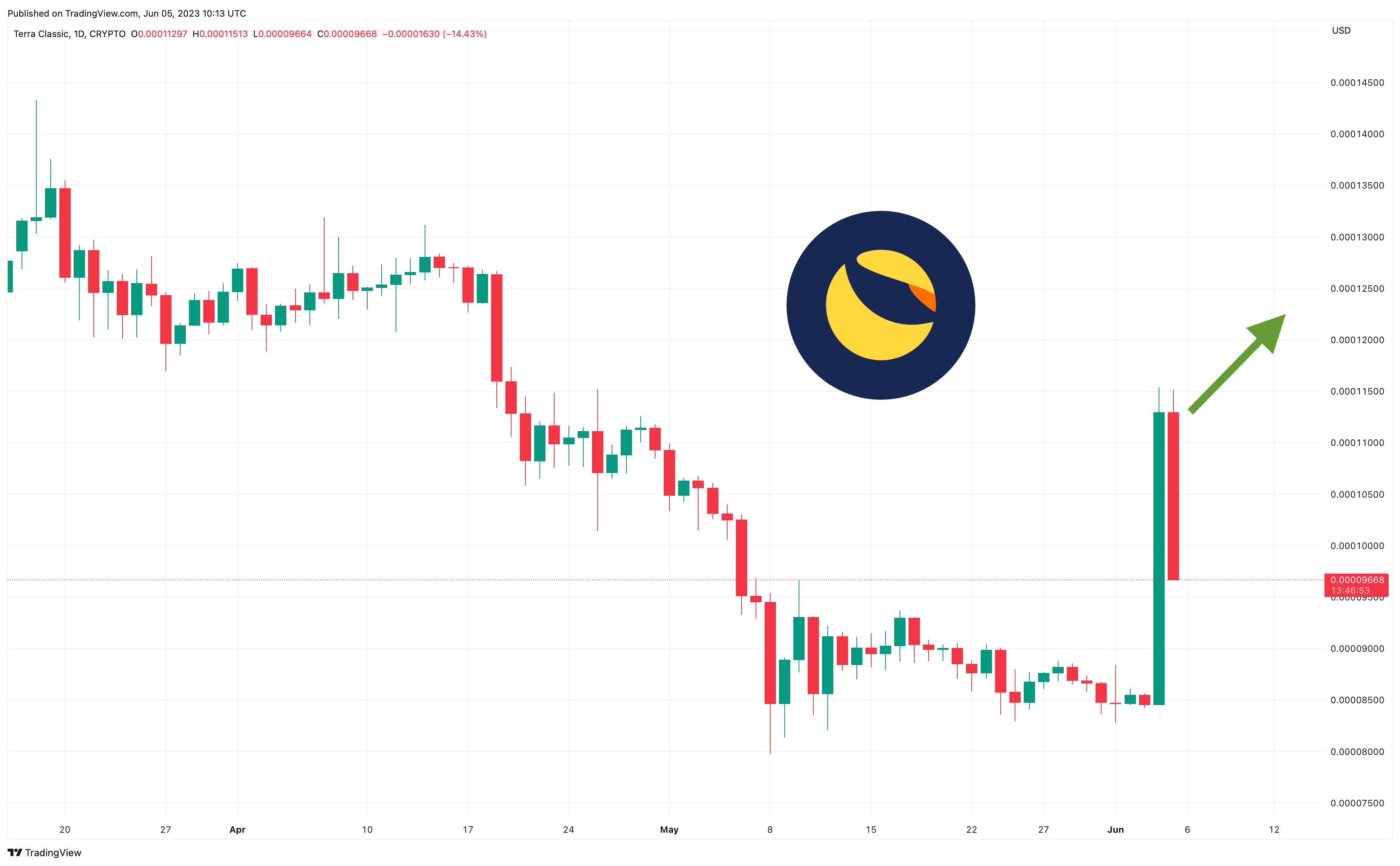 CEEK VR Price Today - CEEK Price Chart & Market Cap | CoinCodex