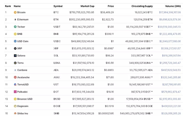 Terra Classic price today, LUNC to USD live price, marketcap and chart | CoinMarketCap