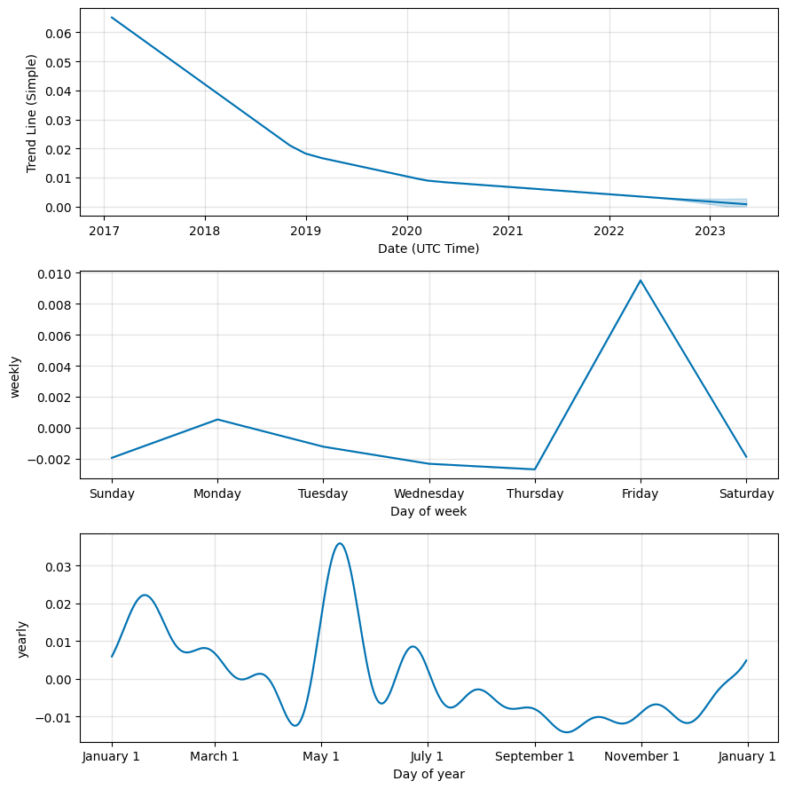 Terra (LUNA) Price Prediction