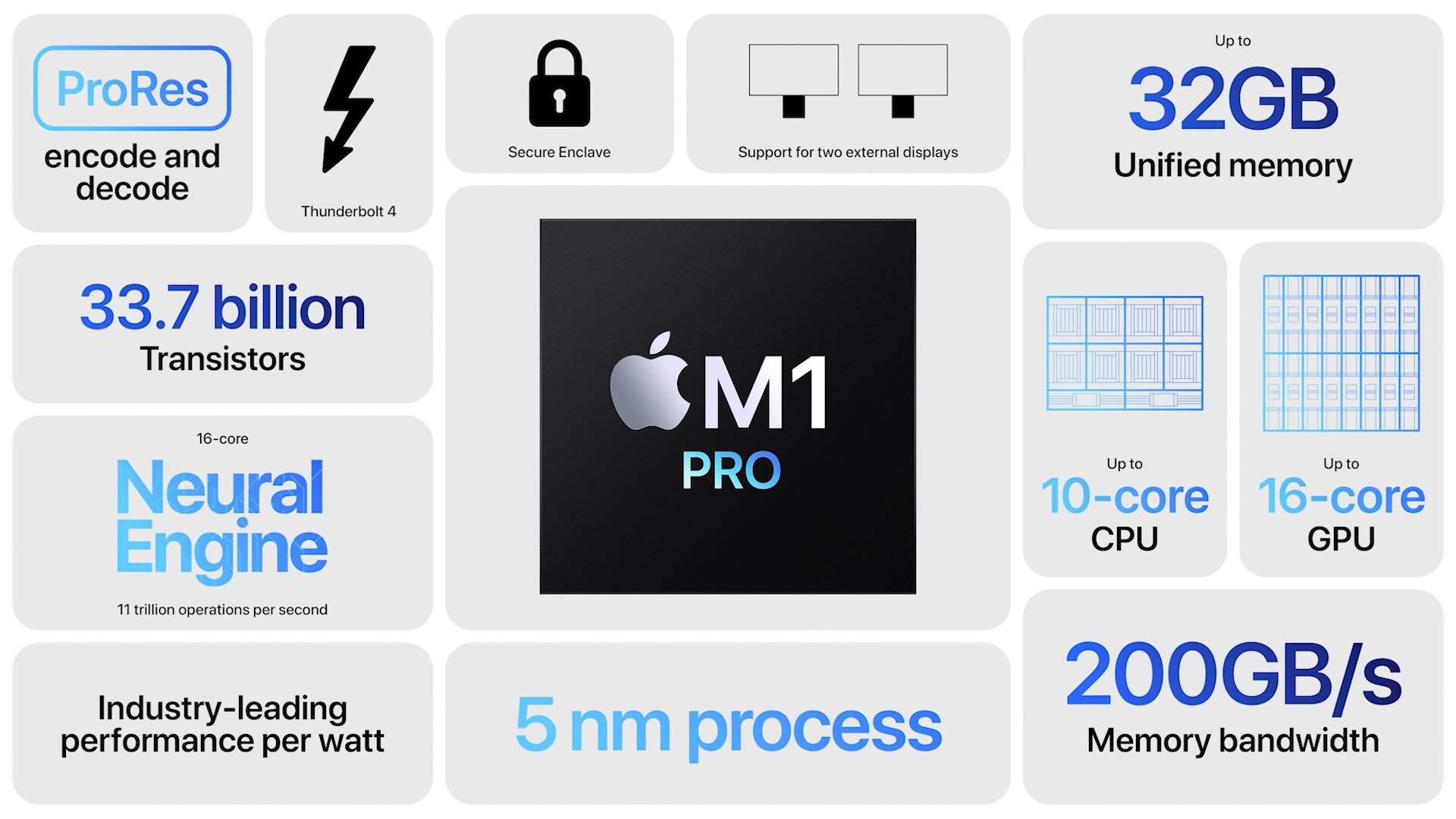 MacBook M1 Pro 16