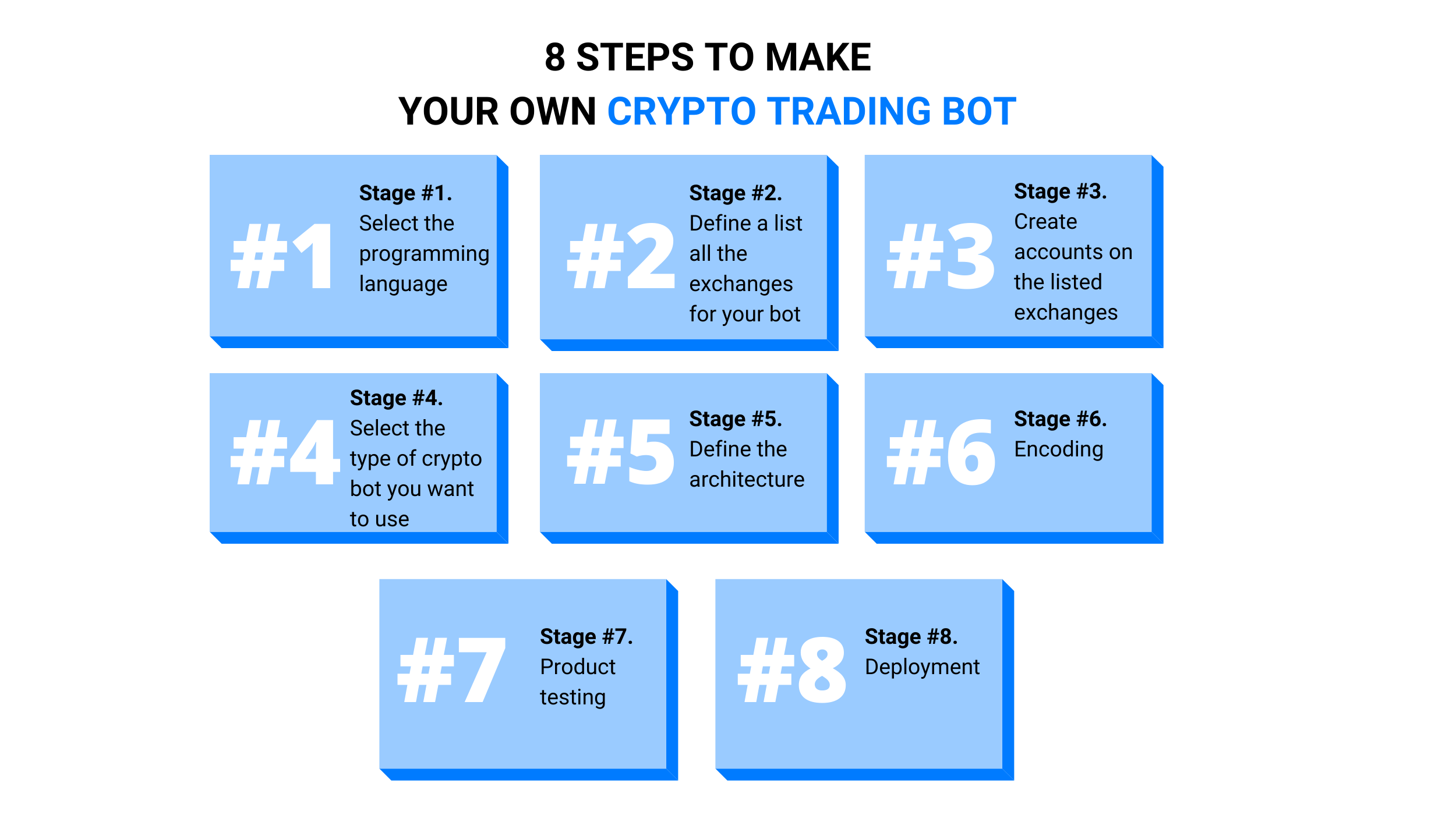 Build Your Own Trading Bot