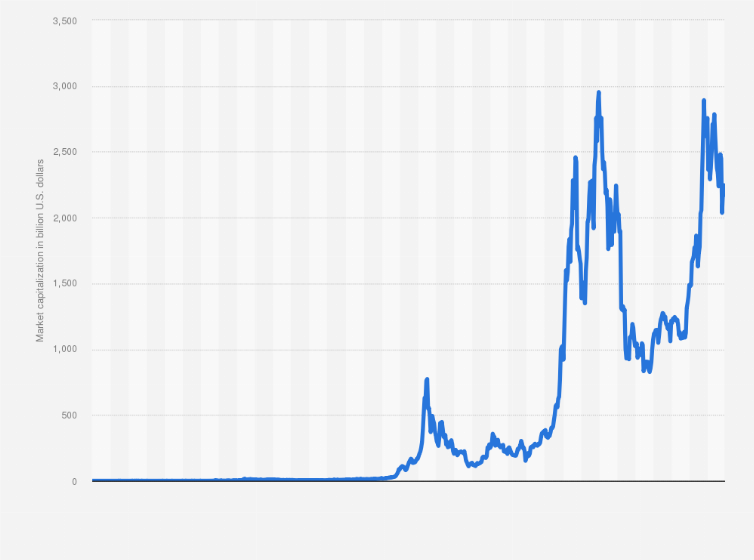 What Is Crypto Market Cap and What Does It Tell You? | Titan