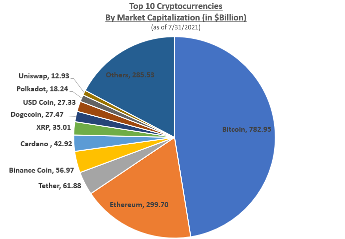 Crypto Prices, Charts and Cryptocurrency Market Cap | CoinCodex