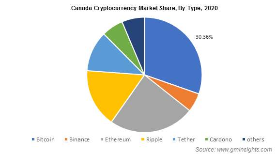 Ethereum Will Outperform Bitcoin, Gain Market Share in JPMorgan