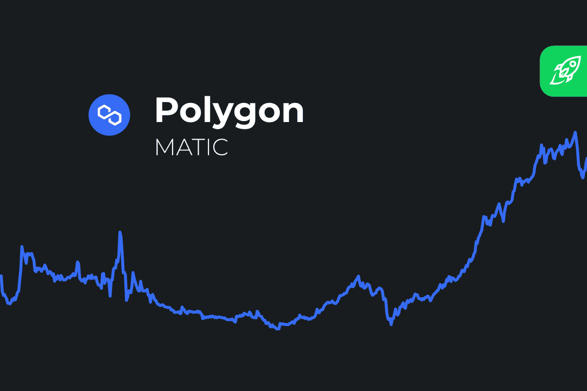 Polygon Price today in India is ₹ | MATIC-INR | Buyucoin