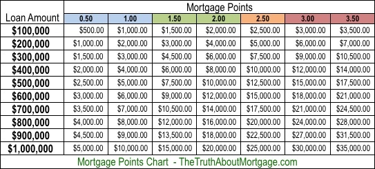 What are the points and fees limitations for lenders when delivering loans to Fannie Mae?