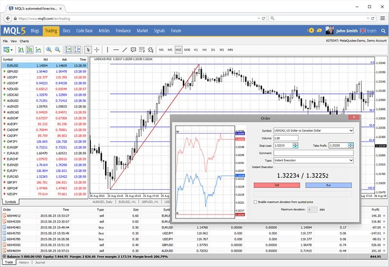 MetaTrader 4 - the fast, reliable platform for online trading | XTB