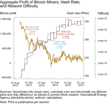 Compare Cryptocurrencies Stats - Mining Pools - PoolBay