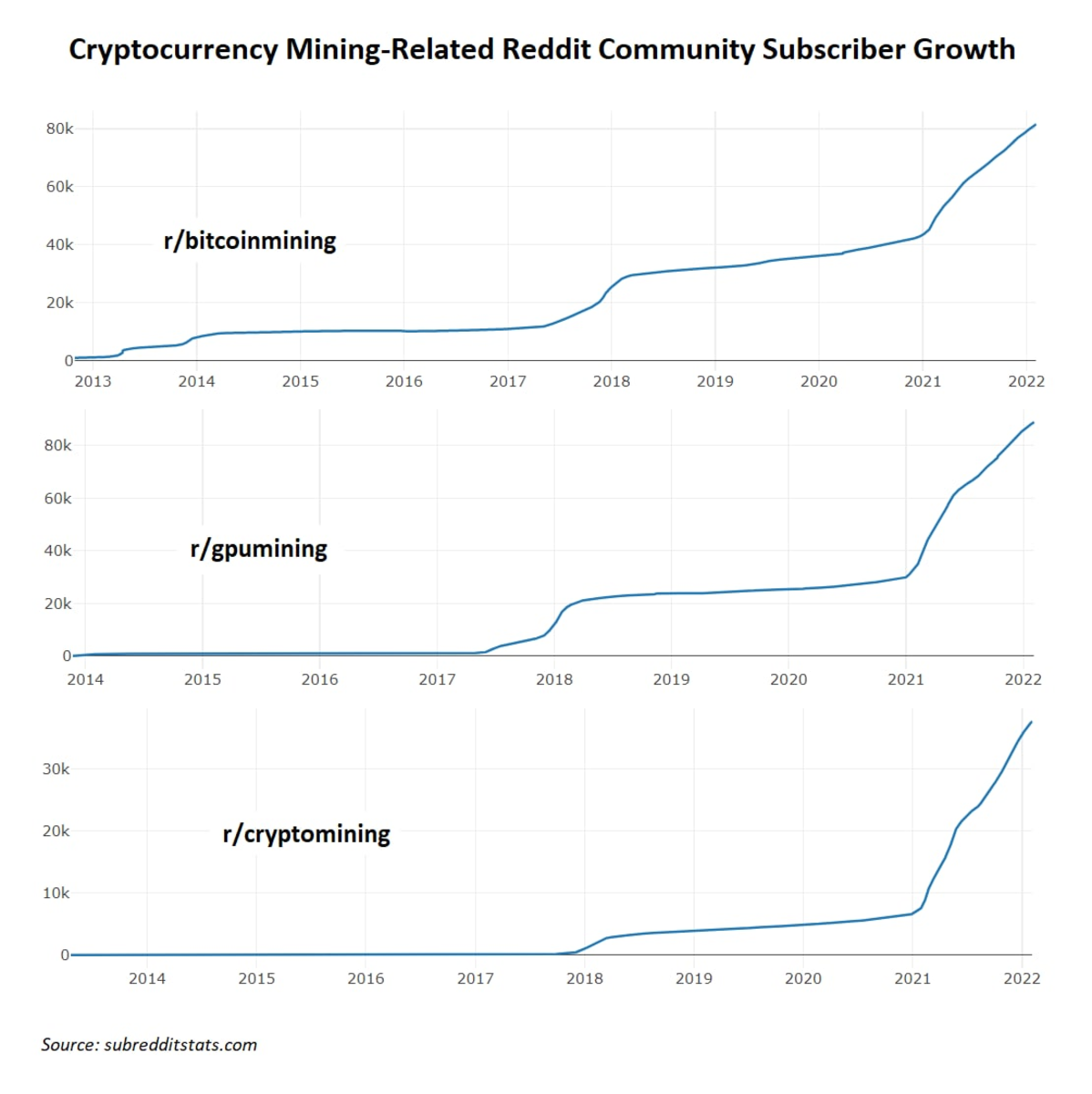 Dogecoin Price | DOGE Price Index and Live Chart - CoinDesk