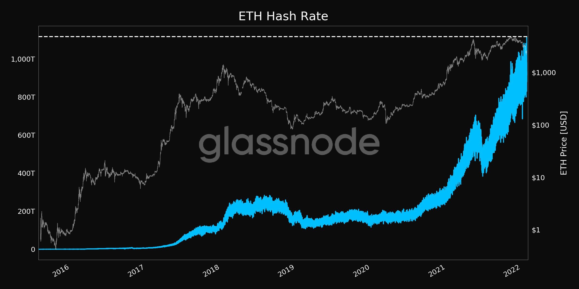 What is Hash Power? — The Importance of Hash Power - cointime.fun