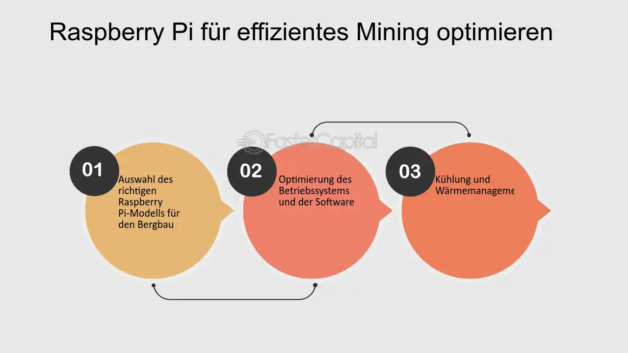 Bitcoin Mining Using Raspberry Pi : 8 Steps (with Pictures) - Instructables