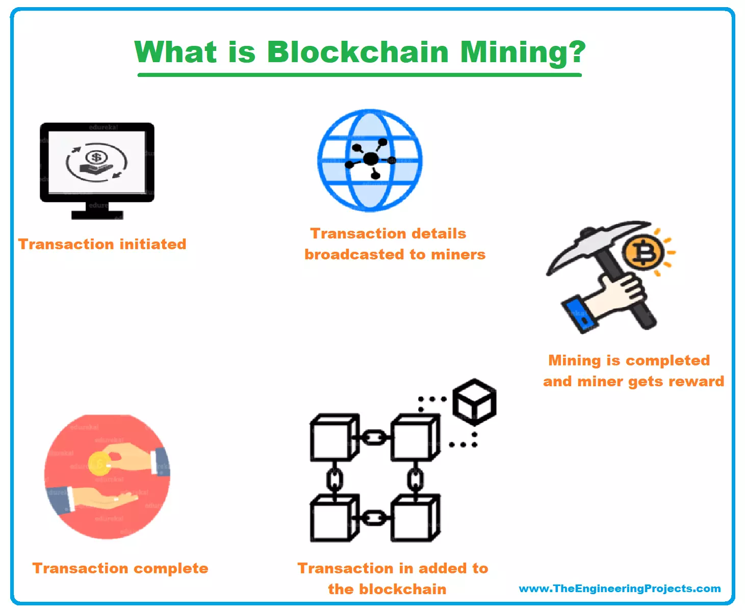 All You Need To Know About Mining Pools - Hitecher