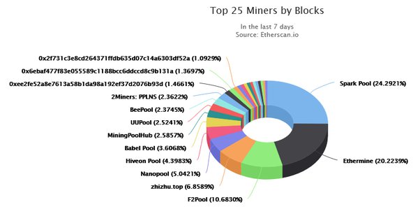 What is F2pool? What Payout Schemes Does F2pool Use? - cointime.fun