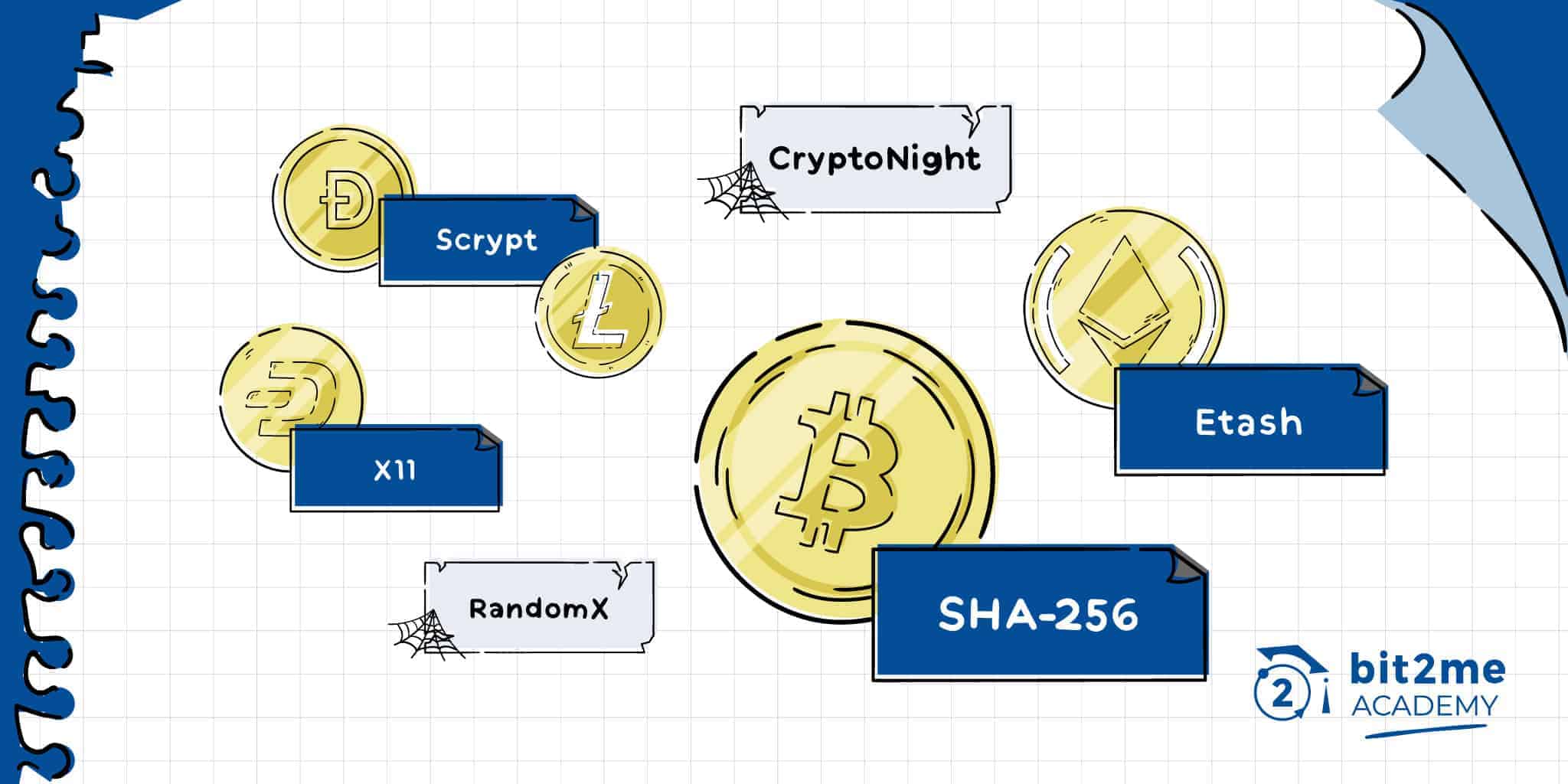 SHA Hashing Algorithm - List of coins based on Bitcoin's SHA algo