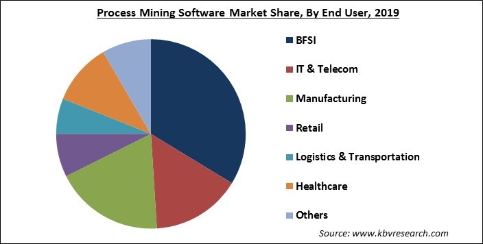 Lead Mining Software Market Size & Share, Growth Forecasts 
