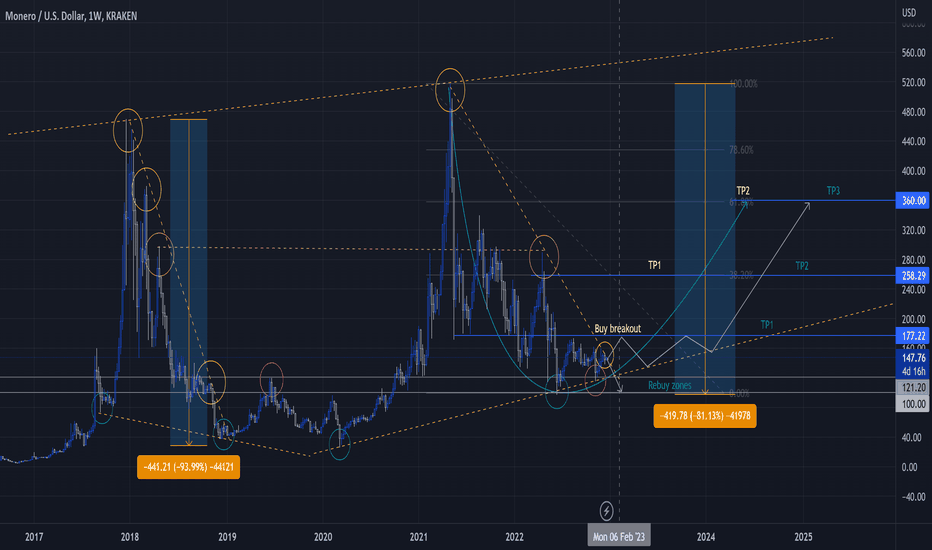 Monero Classic price today, XMC to USD live price, marketcap and chart | CoinMarketCap