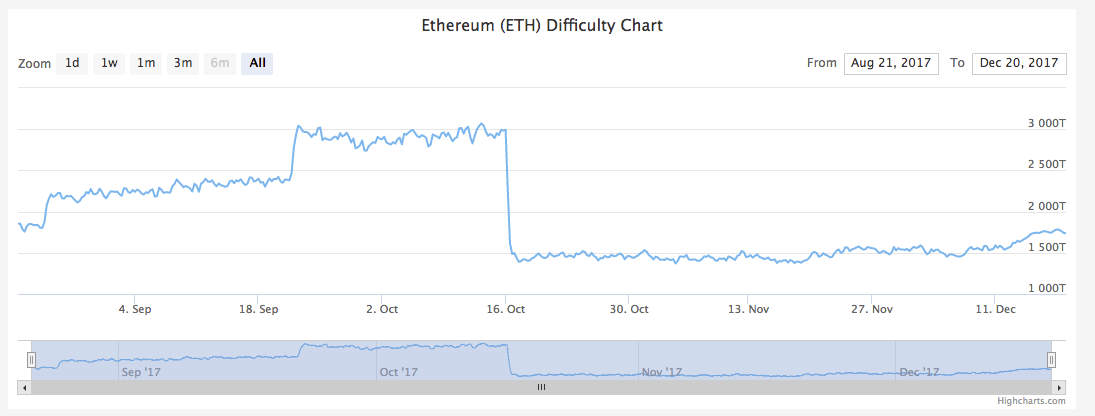 Mining Monero: Is Mining XMR Profitable in ?