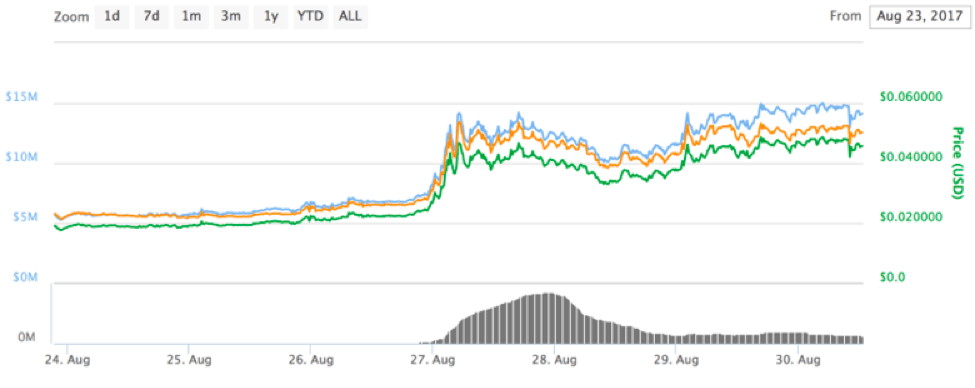 Everything You Need to Know to Start Mining Monero