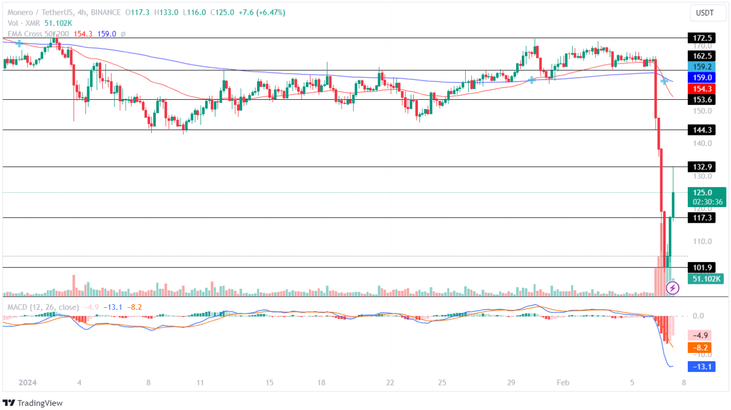 Monero price today, XMR to USD live price, marketcap and chart | CoinMarketCap