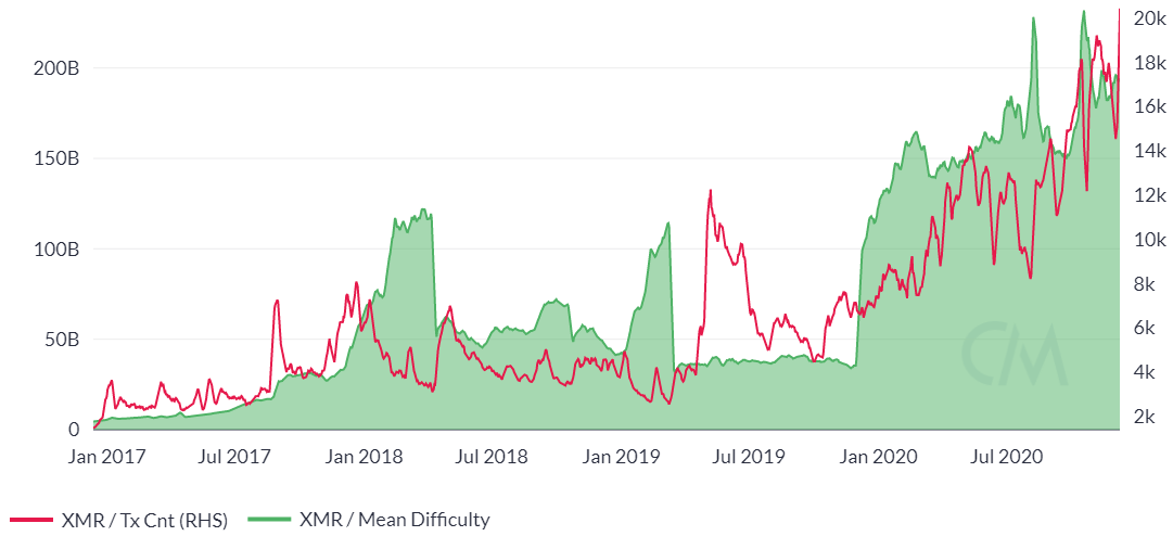 Monero (XMR) Crypto Price Prediction for , , – , And Margex Expert Forecast.