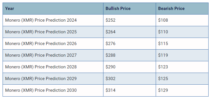 MONERO PRICE PREDICTION - - 