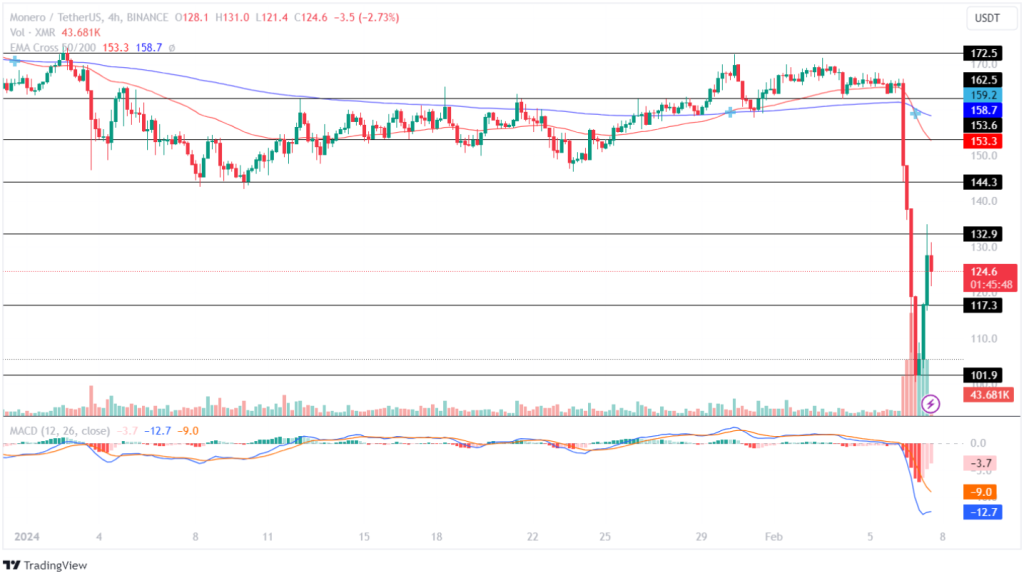 Monero Price | XMR Price Today, Live Chart, USD converter, Market Capitalization | cointime.fun