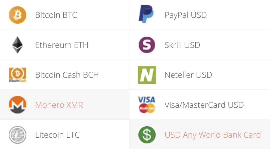 XMR/USD Dynamics: Real-time Monero Conversion | Bitsgap