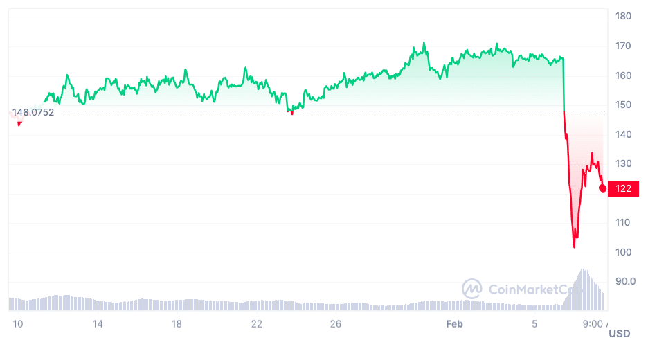 What is Monero? – Forbes Advisor Australia