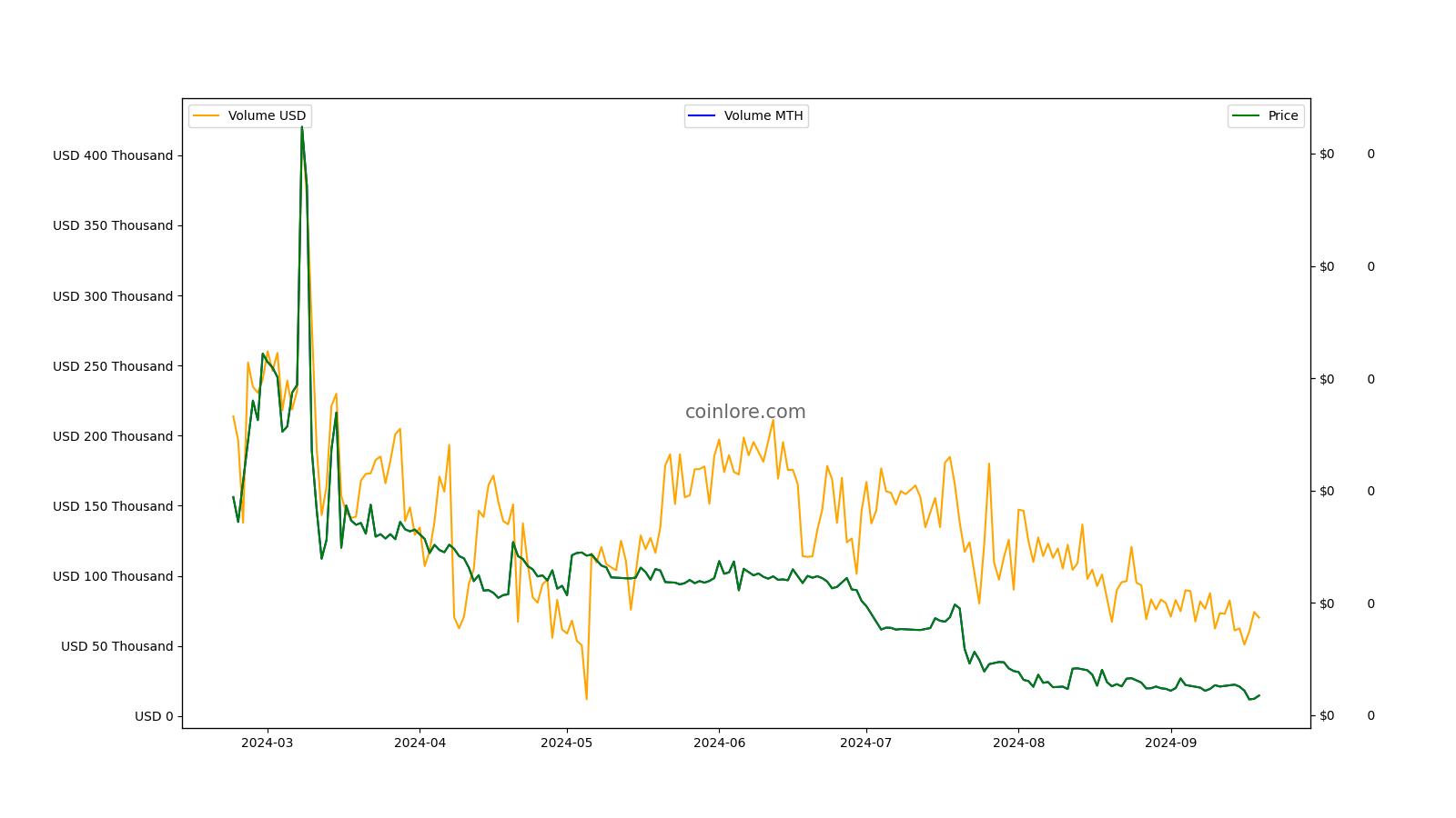 Monetha Price Today - MTH Price Chart & Market Cap | CoinCodex